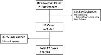 Focal Task-Specific Lower Limb Dystonia Only When Walking Stairs: Is It a New Disease Entity?